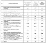 Podatek rośnie, ale tylko dla nieruchomości związanych z prowadzeniem działalności gospodarczej