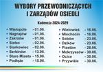 Wybory Przewodniczących i Zarządów Osiedli