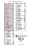NOWE PROGRAMY I NOWY PLAN KANAŁOWY W SIECI TSK TSM