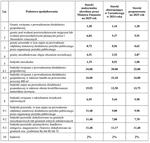 Prezydent wnioskuje o podwyżkę podatku od nieruchomości, opłaty za parkowanie i opłaty za odbiór odpadów