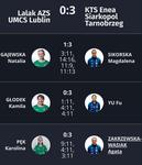 KTS Enea Siarkopol Tarnobrzeg vs Lalak AZS UMCS Lublin - KTS Enea Siarkopol Tarnobrzeg