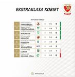 KTS Enea Siarkopol liderem tabeli - KTS Enea Siarkopol Tarnobrzeg