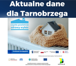 Program "Czyste Powietrze" w Tarnobrzegu - aktualne dane