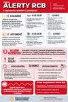 Poznaj Alerty RCB. Jak reagować na zagrożenie atakiem z powietrza?