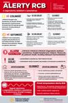 Jak reagować na zagrożenie z powietrza? Ważne materiały informacyjne dla mieszkańców
