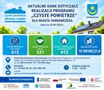 Program "Czyste Powietrze" w Tarnobrzegu - informacje dla mieszkańców